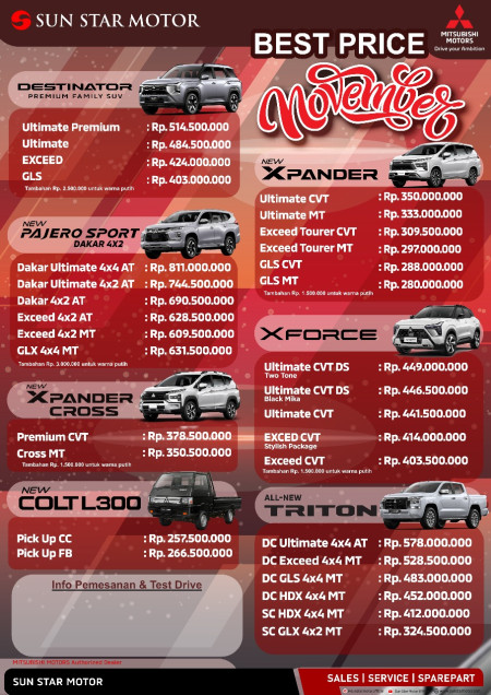 Pricelist Harga Mitsubishi Bali 
